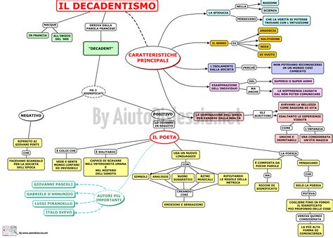 aiutodislessia mappa.